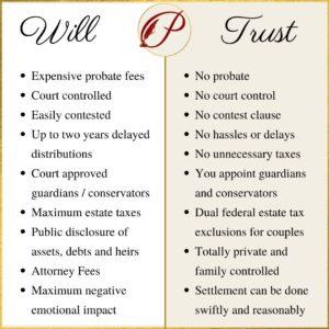 Pros and Cons of a Will vs. a Trust